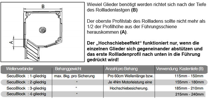 Selve Hochschiebesicherung SecuBlock rapid mit Drehverschluss, 1-gliedrig,  Feste Wellenverbinder, Rolladen, Rolladen- und Sonnenschutzprodukte